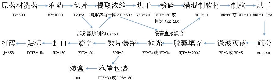 胶囊小试线(原药材)
