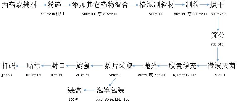 胶囊中试线（辅料）-胶囊充填机