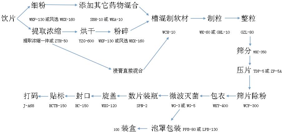 压片小试线（饮片）