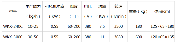 风选粉碎机组-小型粉碎机