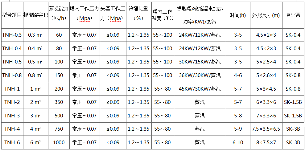 热回流提取浓缩机组-中药制药设备