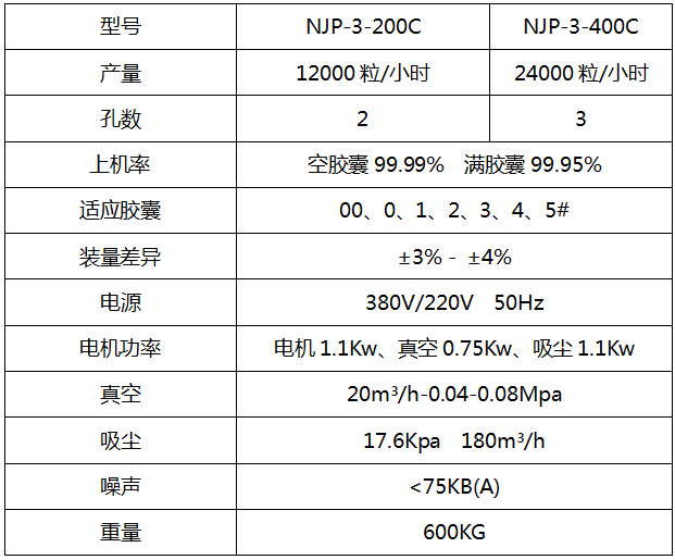 全自动胶囊充填机-中药制药设备-制剂室设备