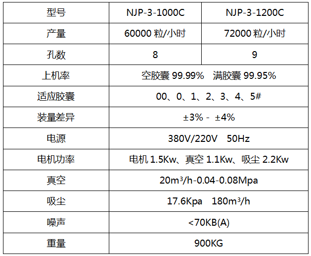 全自动胶囊充填机-中药制药设备